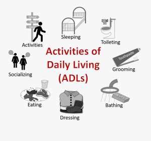 ĐỊNH NGHĨA VỀ HOẠT ĐỘNG SINH HOẠT HÀNG NGÀY (ADL) VÀ HOẠT ĐỘNG CÓ TƯƠNG TÁC (IADL)