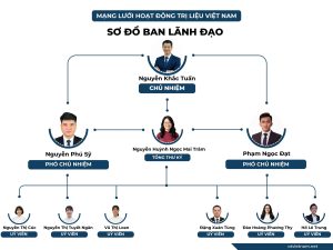 GIỚI THIỆU BAN CHỦ NHIỆM MẠNG LƯỚI HOẠT ĐỘNG TRỊ LIỆU VIỆT NAM