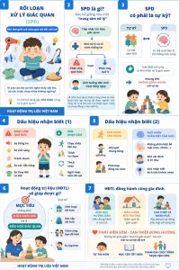 Rối Loạn Xử Lý Giác Quan: Khi Thế Giới Quá Tải Đối Với Trẻ